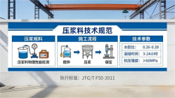 威县本地工厂讲解：说一遍公路压浆料和铁路压浆料的区别