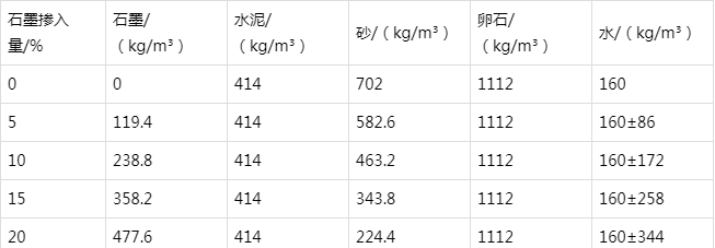 威县防静电水泥砂浆怎么做(附配比及施工方法)